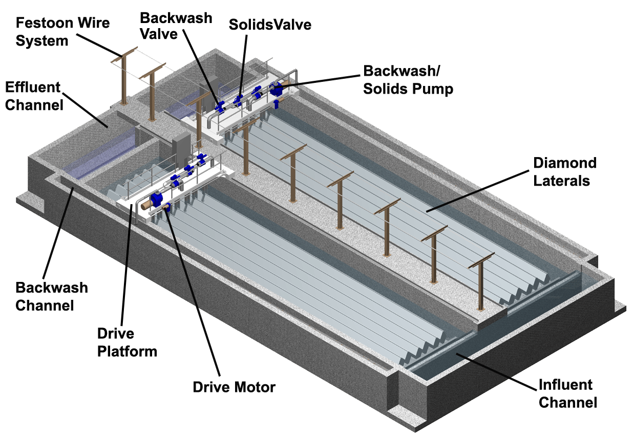 Aqua Diamond Cloth Media Filter