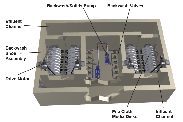 Aqua MiniDisk Cloth Media Filter compacto