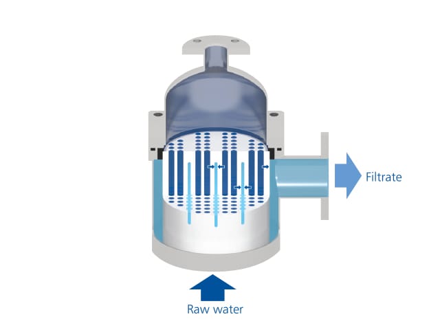 Detalhe das membranas MultiBore