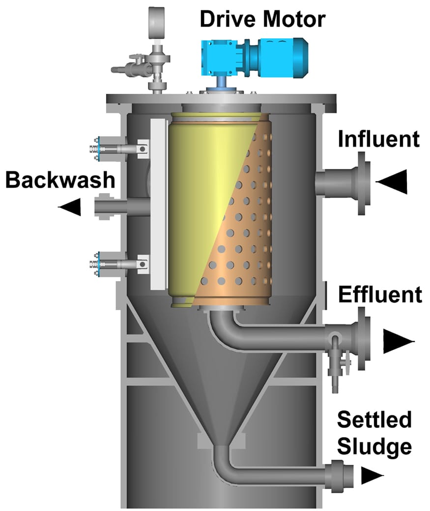 AquaDrum Cloth Media Filter em tanque de aço