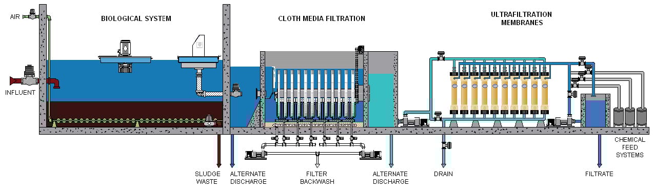 AquaMB Process Multiple Barrier System