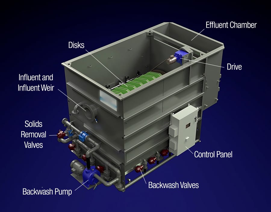 AquaPrime® Enhanced Primary Treatment
