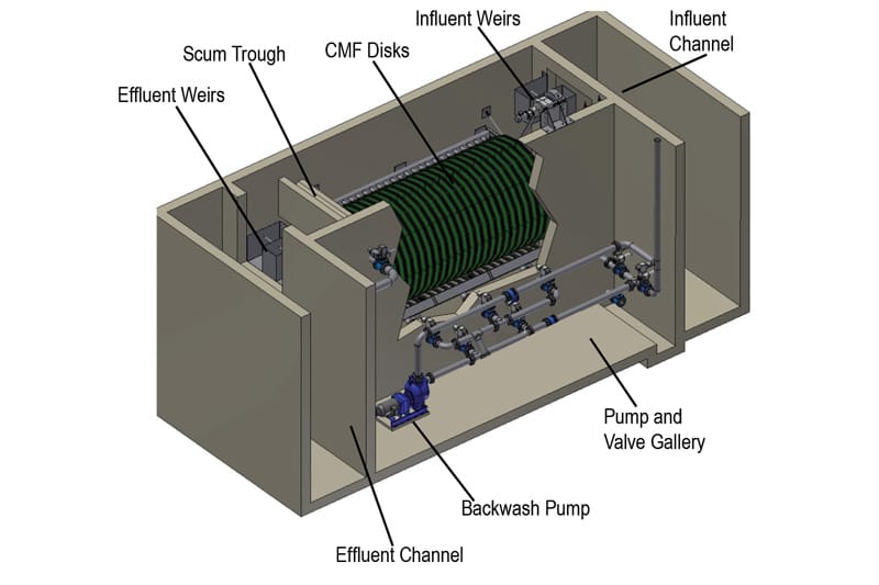 AquaStorm® Stormwater Filter