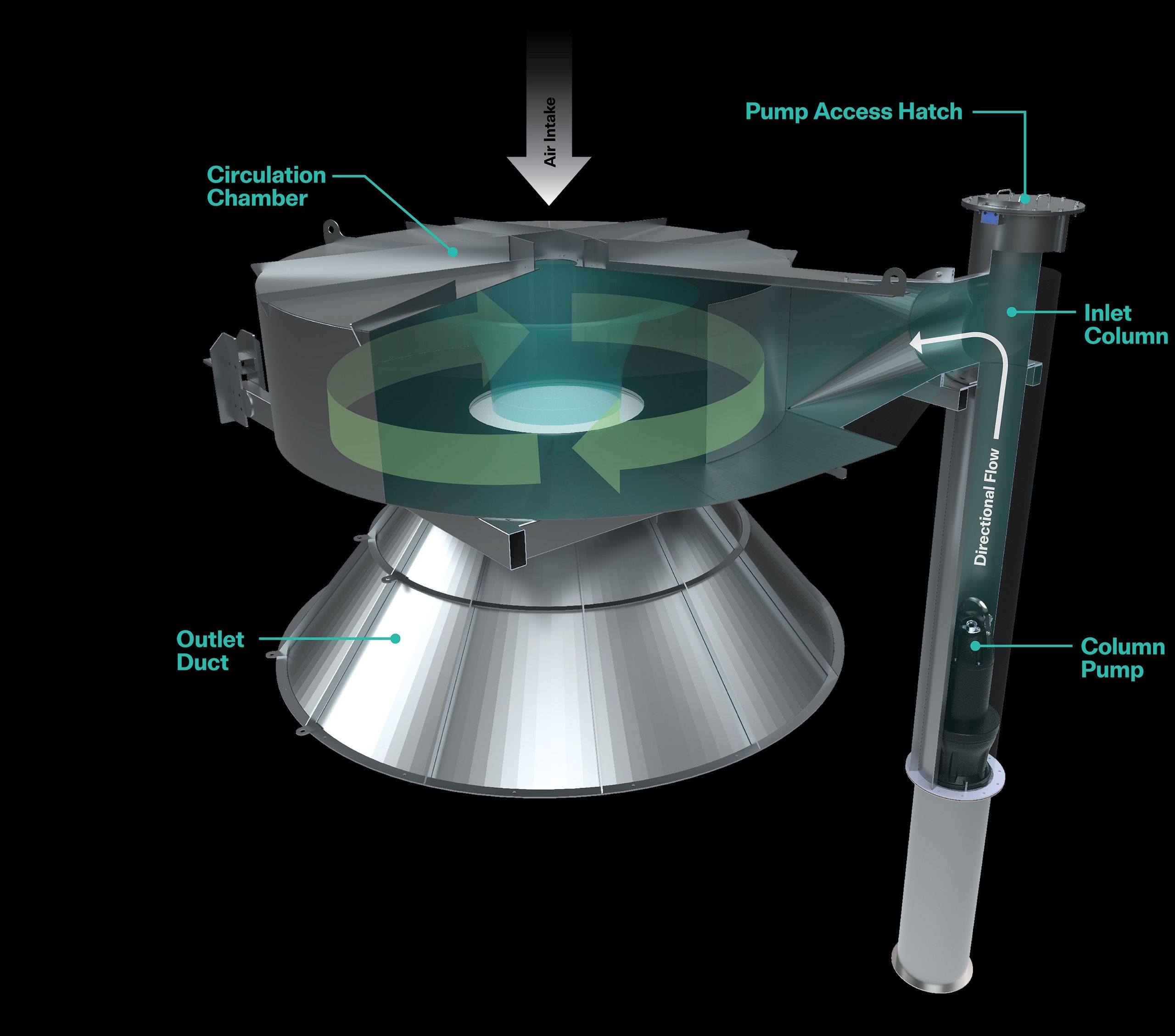 VPA Vortex Powered Aeration Diagrama de componentes